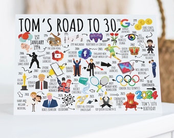 30th Birthday Card Personalised | Born in 1994 | The Road To 30 | Milestone Birthday Card For Him, Son, Brother, Husband, Friend, Grandson,
