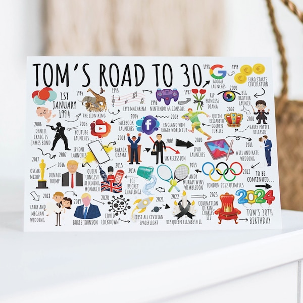 30th Birthday Card Personalised | Born in 1994 | The Road To 30 | Milestone Birthday Card For Him, Son, Brother, Husband, Friend, Grandson,