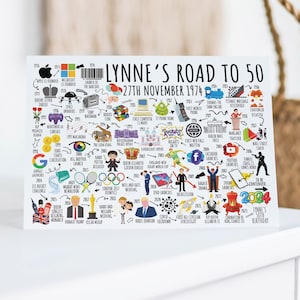 50th Birthday Card Personalised | Born in 1974 | The Road To 50 | UK History | Milestone Card For Daughter, Sister, Mum, Auntie, Grandma