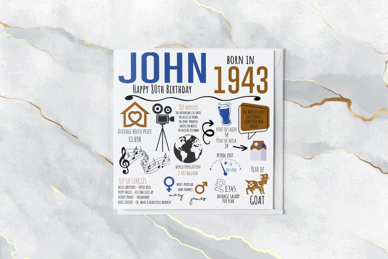 Personalised 80th Birthday Card Born in 1943 Facts - Etsy UK