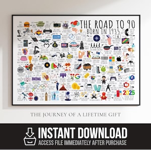 The Road to 90 Print, Digital Download Birthday Gift, Born in 1935, A3 A4 Printable Art, Milestone Poster for Grandma, Grandad, Mum, Dad,