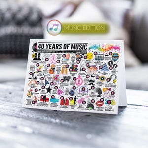 40th Birthday Card Gaming Edition | Born in 1986 | 40 Years Of Videogames | Milestone Birthday Card For Him, Son, Brother, Husband, Dad Music Edition