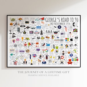 Personalised 90th Milestone Birthday Print | Born in 1934 | The Road To 90 | 90th Birthday Gift For Dad, Uncle, Grandad, Friend, Father
