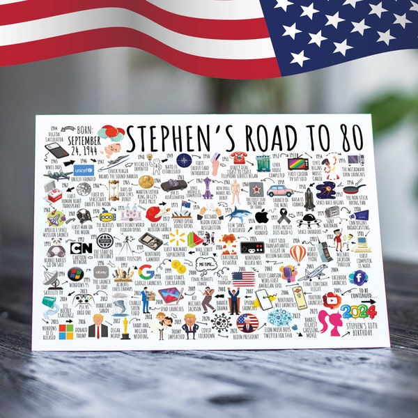 USA 80th Birthday Card Personalised | Born in 1944 | The Road To 80 | Milestone Birthday Card For Men, Him, Dad, Great Grandad, Husband
