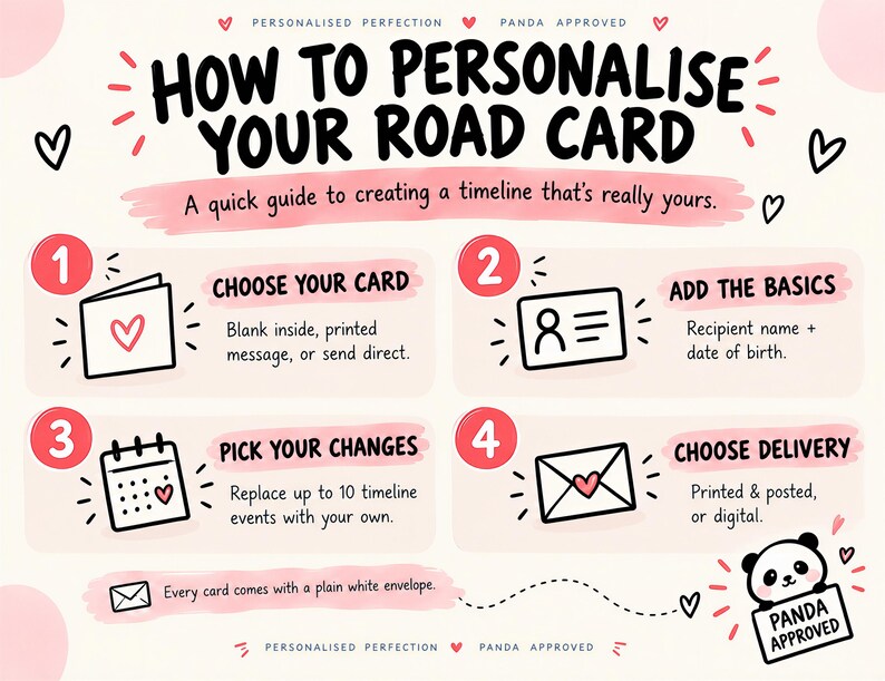 May include: An instructional graphic titled HOW TO PERSONALIZE YOUR ROAD CARD with four numbered steps. It explains choosing a card, adding recipient details, picking timeline changes, and selecting delivery options, featuring a panda illustration.