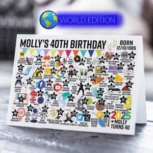 40th Birthday Card Personalised | Born in 1985 | World Event Road To 40 | Milestone Birthday Male, Female, Son, Daughter, Brother, Sister
