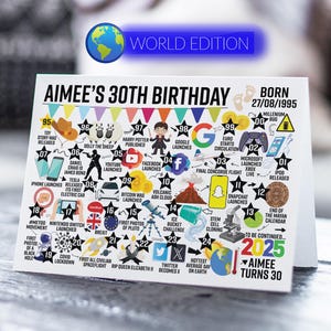 Carte d'anniversaire personnalisée | Né en 1995 | Événement mondial Road To 30 | Jalon d'anniversaire Homme, femme, fils, fille, frère, soeur