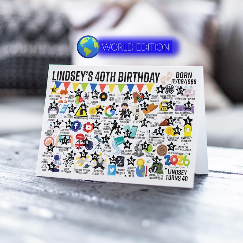 40th Birthday Card Gaming Edition | Born in 1986 | 40 Years Of Videogames | Milestone Birthday Card For Him, Son, Brother, Husband, Dad World Edition