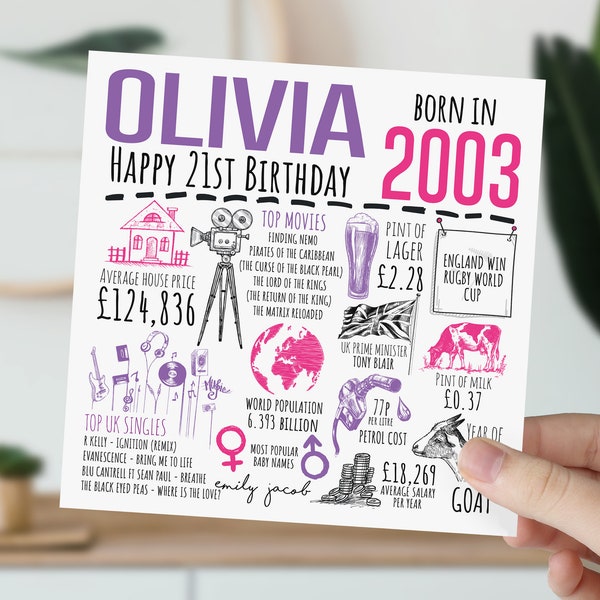 Personalised 21st Birthday Card | Born in 2003 Facts | Milestone Greetings Card For Her | For Daughter, Niece, Granddaughter, Girlfriend