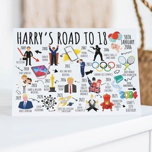 18th Birthday Card Personalised | Born in 2006 | The Road To 18 | Milestone Birthday Card For Him, Son, Brother, Nephew, Friend, Grandson