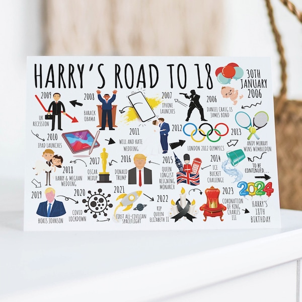 18th Birthday Card Personalised | Born in 2006 | The Road To 18 | Milestone Birthday Card For Him, Son, Brother, Nephew, Friend, Grandson