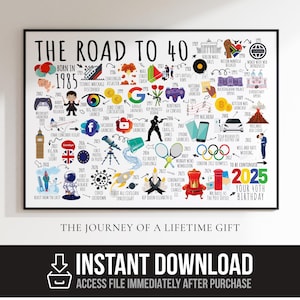 The Road to 40 Print, Digital Download Birthday Gift, Born in 1985, A3 A4 Printable Wall Art, Milestone Poster for Husband, Brother, Son
