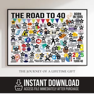 The Road to 40 Birthday Gift, Born in 1985, A3 A4 Digital Timeline Print, Printable Poster for Dad, Mum, Husband, Wife, Friend, Son, Brother