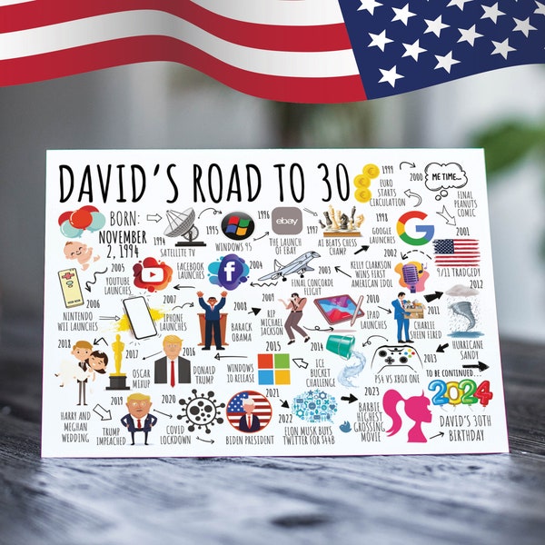 USA 30th Birthday Card Personalised | Born in 1994 | The Road To 30 | Milestone Birthday Card For Men, Him, Son, Brother, Husband, Dad