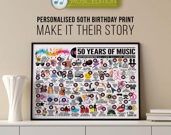 50th Birthday Music Timeline Print | Personalised 50 Years of Music Poster Wall Art | Born in 1976 Gift for Son, Brother, Dad, Uncle, Wife