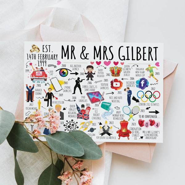 Personalised 25th Wedding Anniversary Card | Married in 1999 | Silver Wedding | Anniversary Card | 25 Years of Marriage | Anniversary Cards