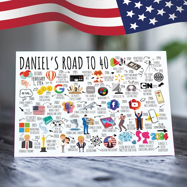 USA 40th Birthday Card Personalised | Born in 1984 | The Road To 40 | Milestone Birthday Card For Men, Him, Son, Brother, Dad, Husband