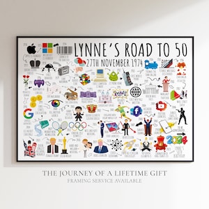 Personalised 50th Milestone Birthday Print | Born in 1974 | The Road To 50 | 50th Birthday Gift For Sister, Girlfriend, Friend, Mum, Auntie