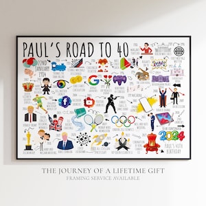 Personalised 40th Milestone Birthday Print | Born in 1984 | The Road To 40 | Birthday Gift For Son, Brother, Boyfriend, Friend, Dad, Uncle