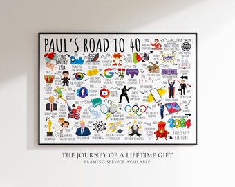 Personalised 40th Milestone Birthday Print | Born in 1984 | The Road To 40 | Birthday Gift For Son, Brother, Boyfriend, Friend, Dad, Uncle