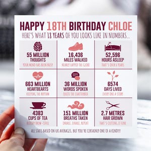 Carte d'anniversaire personnalisée pour fille, soeur, nièce, petite-fille | Carte d'étape de la vie en chiffres pour elle | Cadeau pour adolescente de 18 ans