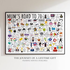 Personalised 70th Milestone Birthday Print | Born in 1954 | The Road To 70 | 70th Birthday Gift For Mum, Wife, Grandma, Auntie, Friend