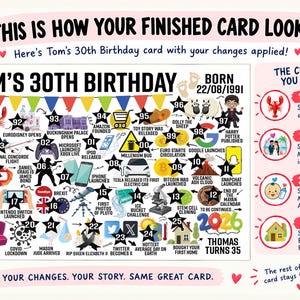 May include: A personalized 30th birthday card featuring a timeline of historical events in black stars, including text like TOM'S 30TH BIRTHDAY and BORN 22/08/1991. A side panel titled THE CHANGES YOU MADE lists custom icons for a lobster, marriage, baby, and home.