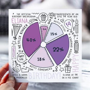 Carte d'anniversaire personnalisée pour fille, elle | Thème graphique à secteurs | Répartition amusante des anniversaires 2011 | Carte pour fille, petite-fille, nièce