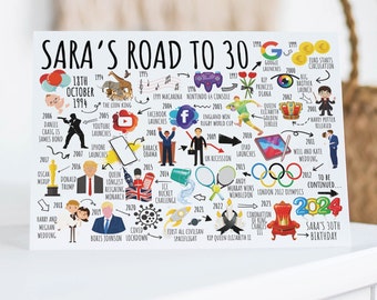 30th Birthday Card Personalised | Born in 1994 | The Road To 30 | UK History | Milestone Card For Her, Daughter, Sister, Wife, Niece, Friend