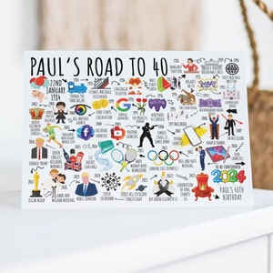 40th Birthday Card Customisable  | Born in 1984 | The Road To 40 | Personalised Milestone Birthday Card For Him, Son, Brother, Dad, Husband