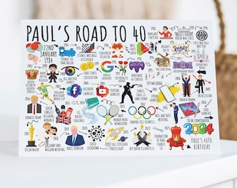 40th Birthday Card Customisable  | Born in 1984 | The Road To 40 | Personalised Milestone Birthday Card For Him, Son, Brother, Dad, Husband