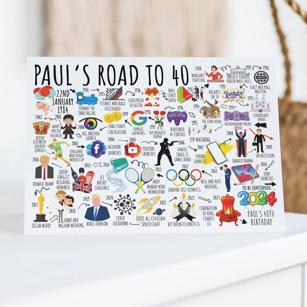 40th Birthday Card Customisable  | Born in 1984 | The Road To 40 | Personalised Milestone Birthday Card For Him, Son, Brother, Dad, Husband