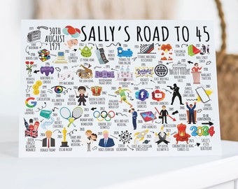 45th Birthday Card Personalised | Born in 1979 | The Road To 45 | UK History | Milestone Card For Mum, Daughter, Sister, Girlfriend, Niece