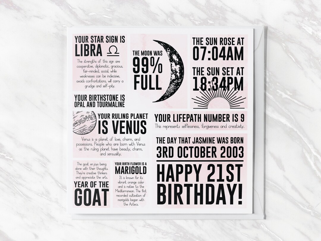 Personalised 21st Lunar Birthday Card Astrology Star Sign Greetings