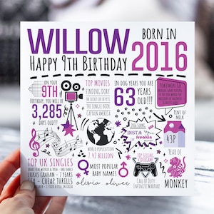 Carte d'anniversaire personnalisée pour son 9e anniversaire | Carte de voeux née en 2016 | Carte de 9 ans pour fille, petite-fille, nièce, soeur