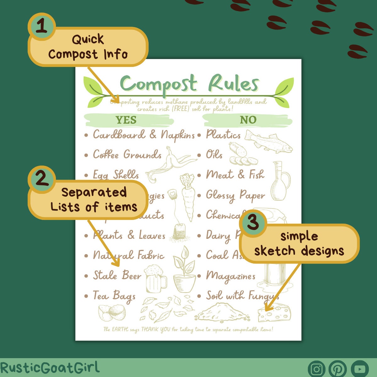 Compost Bin Rules Sign Zero Waste Kitchen Printable Download Etsy
