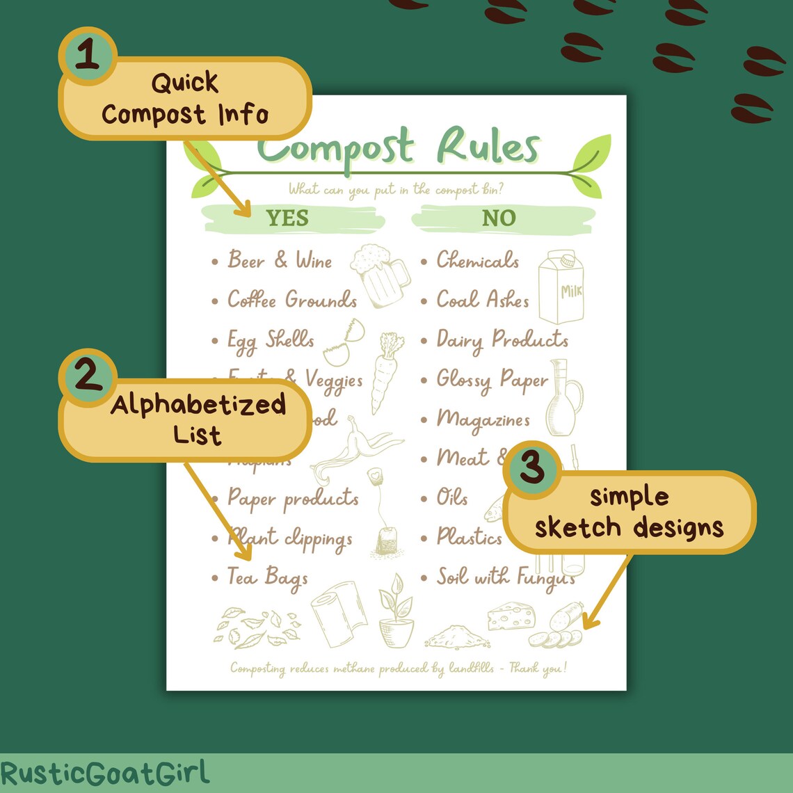 Compost Bin Rules Sign | Zero Waste Kitchen | Printable Download - Etsy