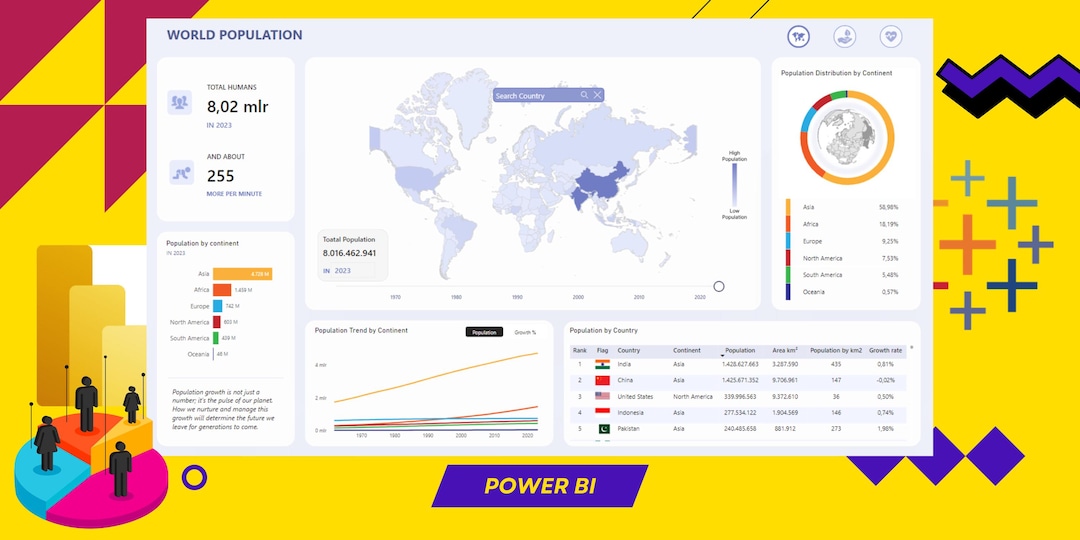 Tableau Animation Population Tableau de bord de population Power BI - Etsy France