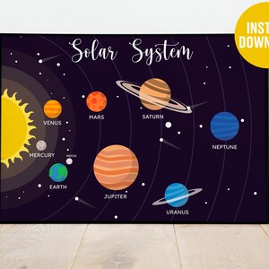 Poster del sistema solare, DOWNLOAD IMMEDIATO Poster Montessori, Poster Montessori stampabile, Poster di apprendimento, Montessori Educational, Homeschooling