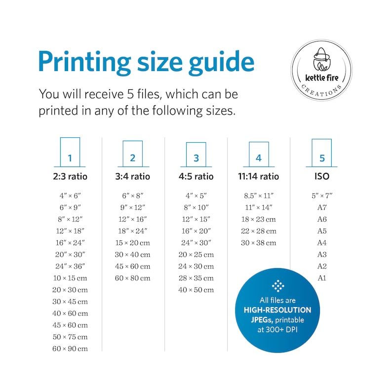 List of print size options from five provided files. Also included in product listing below.