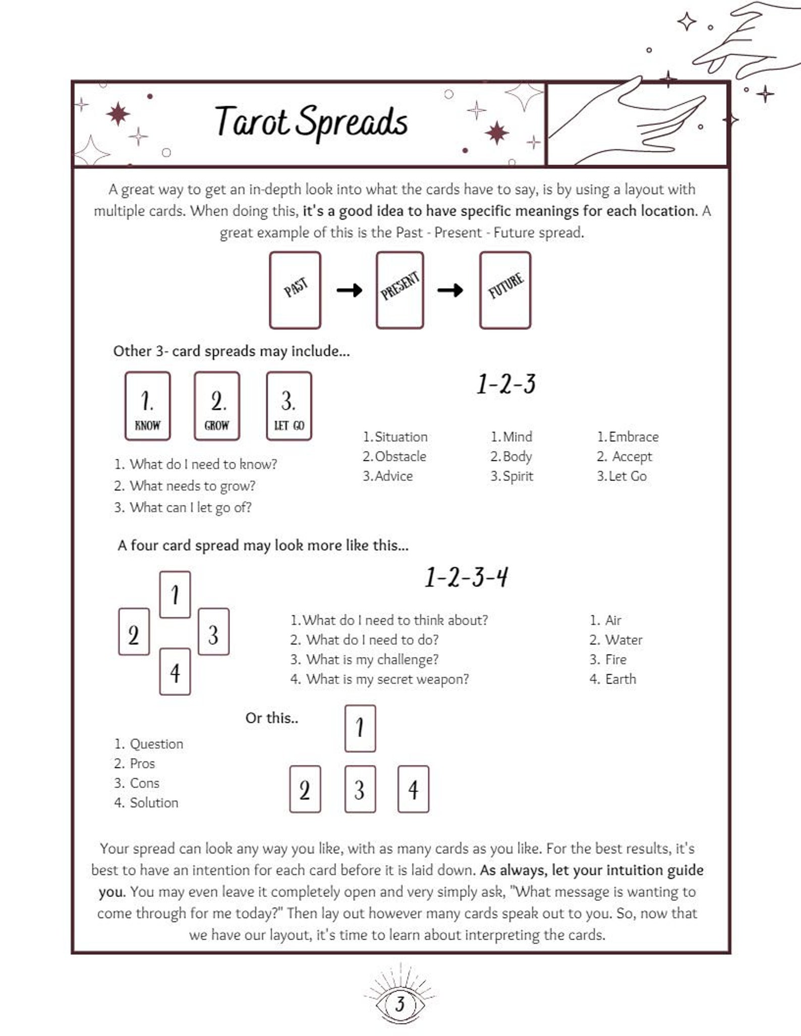 Free Printable Tarot Cheat Sheet With Symbols
