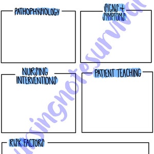 May include: A printable nursing study guide template with the heading "DISEASE" and sections for "Pathophysiology", "Signs + Symptoms", "Nursing Interventions", "Patient Teaching", and "Risk Factors".