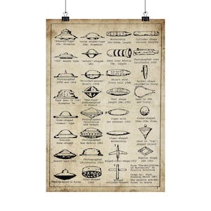 UFO Identification Chart Print, Vintage UFO Types Poster, Retro Sci-Fi Wall Art, Antique Alien Field Guide, Extraterrestrial Decor