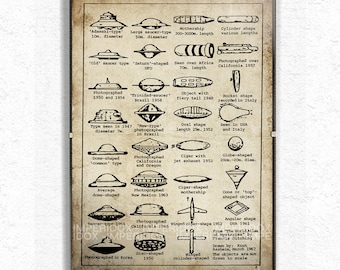 UFO Identification Chart - Hand Aged Reproduction