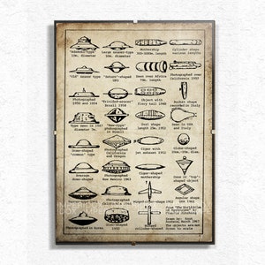 UFO Identifikationstafel Druck, Vintage-inspirierte Alien Raumschiff Poster, Einzigartiges Geschenk für Sci-Fi Liebhaber, Weltraum Themen Wandkunst