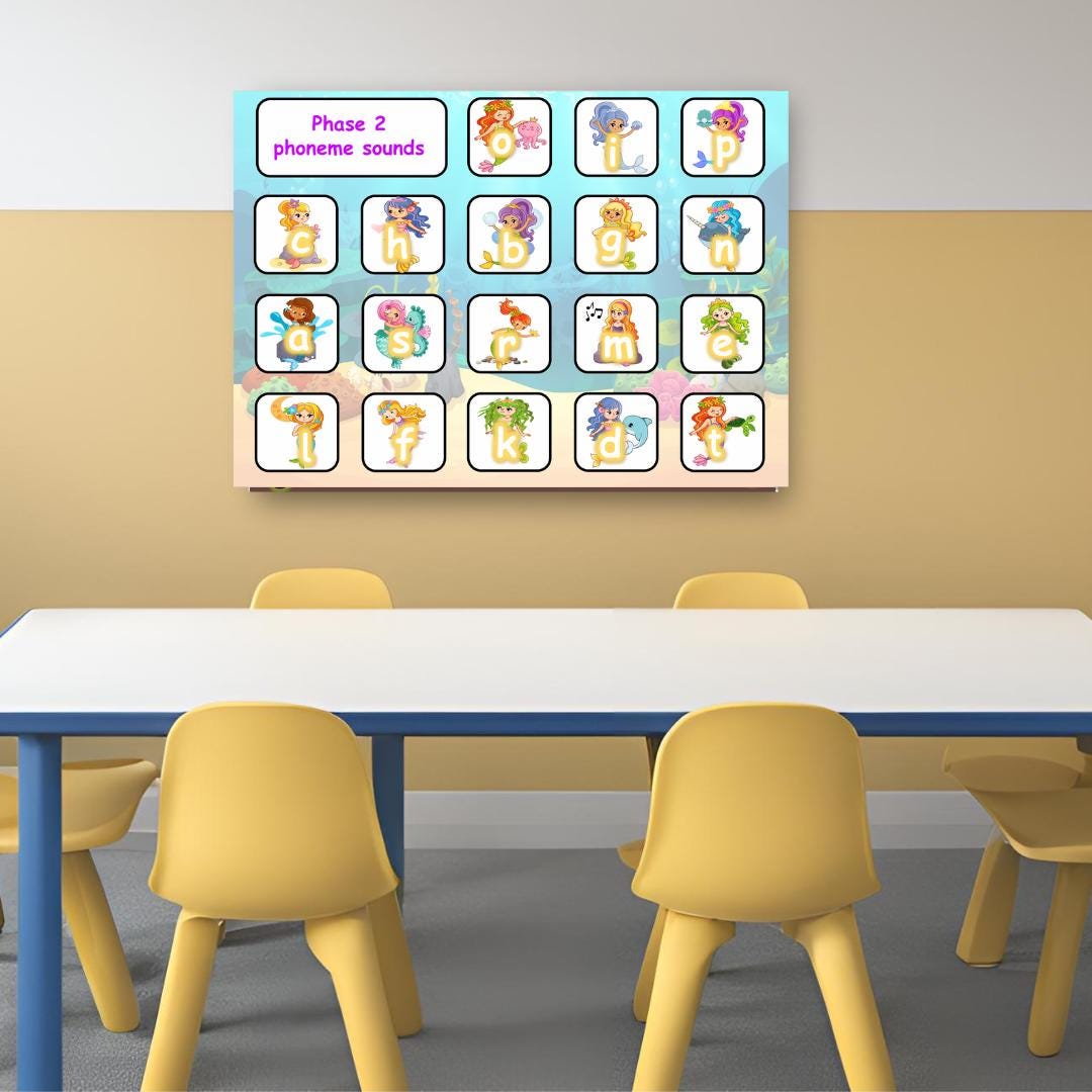 Mermaid Phonics Poster Set - Etsy