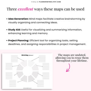 Mind Map, Mind Map template, Printable Mind Map Planner, Study Guide Template, Brain Dump, Brainstorming, Idea Map, Note Taking Diagram