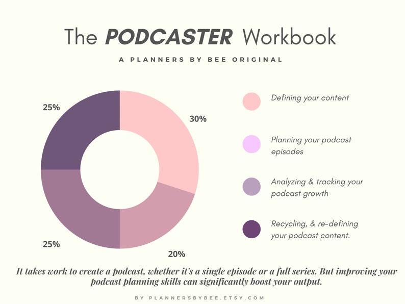 Podcast Planner Worksheet, Podcast Tracker, Podcaster Podcast Plan PDF, Podcast Checklist, Episode Podcast Kit, Interview Planning Template