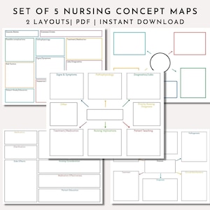 Disease Process Concept Map Color Code - Etsy
