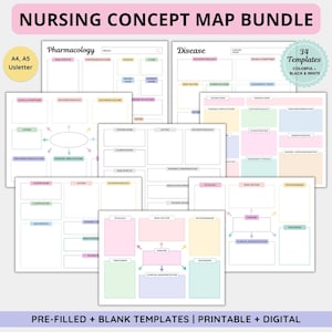 Kaartbundel verpleegconcept, Cocept-kaartsjabloon, afdrukbare conceptkaart verpleegkunde, printables verpleegkunde, sjablonen voor verpleegstudie, farmacologie, ziekte